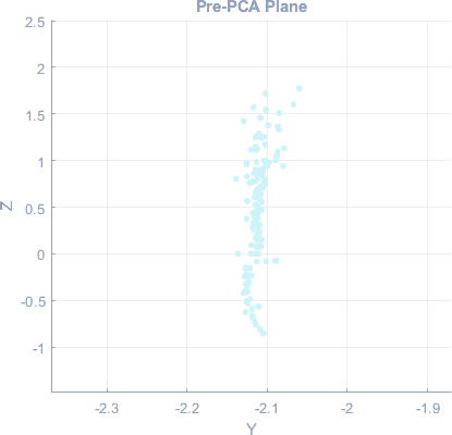 Edge-on view of one wall's points, scattered in a band