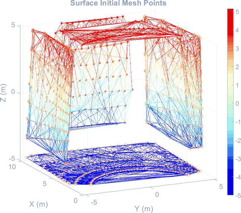 The meshed reconstruction of the virtual room, walls and floor visible